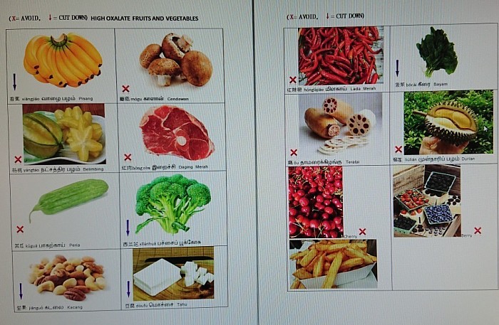 High oxalate containing food. You should avoid and cut down.