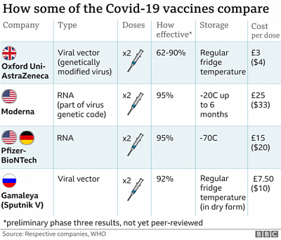 COVID-19 vaccines