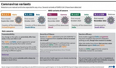 Coronavirus mutants